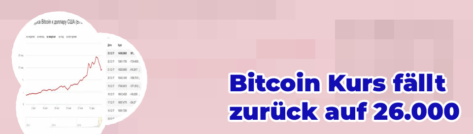 Bitcoin dolar kurs