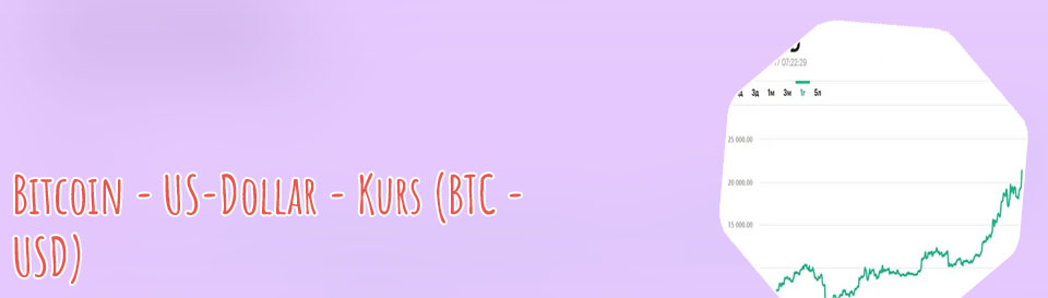Bitcoin dollar chart