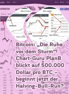 Bitcoin kurs dollar chart