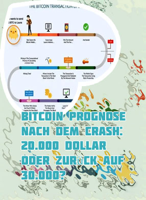 Bitcoin kursprognosen