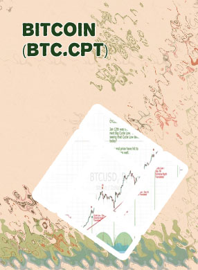 Bitcoin trading chart