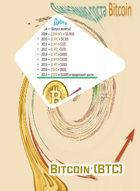 Btc kirs
