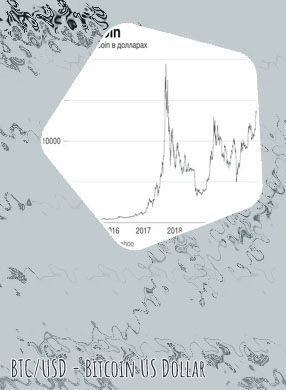 Chart bitcoin dollar