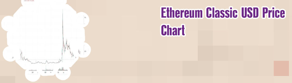 Ethereum classic chart