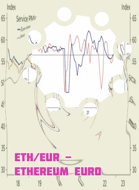 Ethereum zu euro